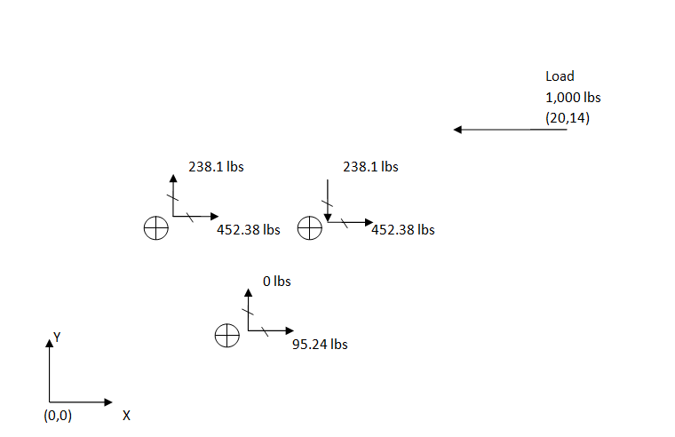 Fastener Pattern Bolt load reactions